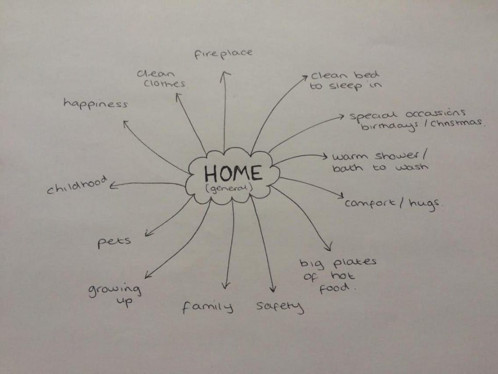 home mindmap 1